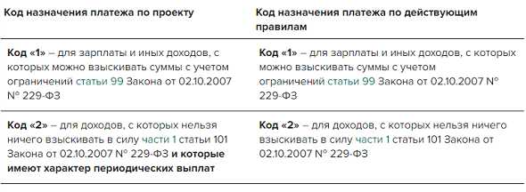 Прочие выплаты коды