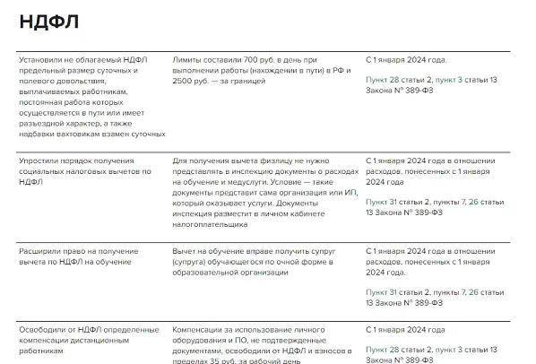 Срок оплаты 3 ндфл в 2024 году