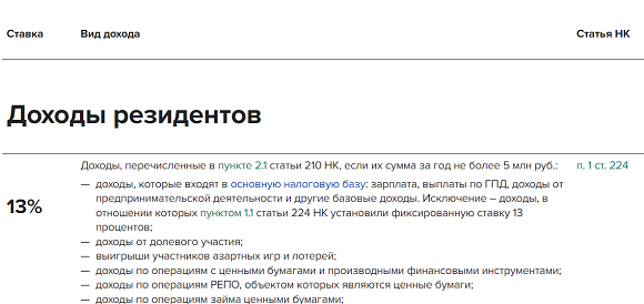 Ставки НДФЛ в 2024 году в таблице: 9, 13, 15, 30 и 35%