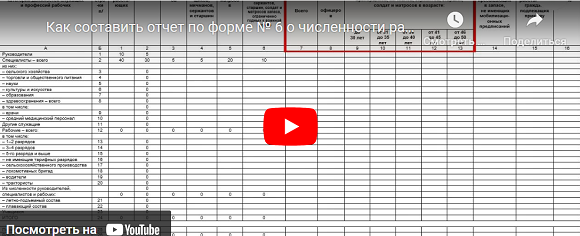 Отчетность в военкомат в 2025 году