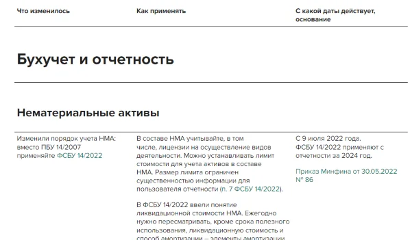Ставки НДФЛ в 2024 году в таблице: 9, 13, 15, 30 и 35%