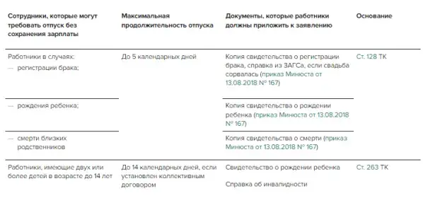 Заявление на отпуск за свой счет (без сохранения зарплаты): бланк, образец заполнения