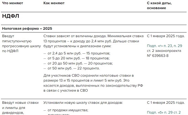 Изменения в работе бухгалтера с 2025 года. Изменения в работе бухгалтера с 2025 года. Изменения в работе бухгалтера с 2025 года. Изменения в работе бухгалтера с 2025 года. Изменения в работе бухгалтера с 2025 года.