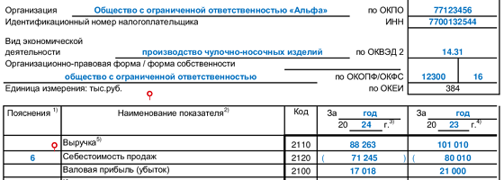 Отчет о финансовых результатах: пример заполнения