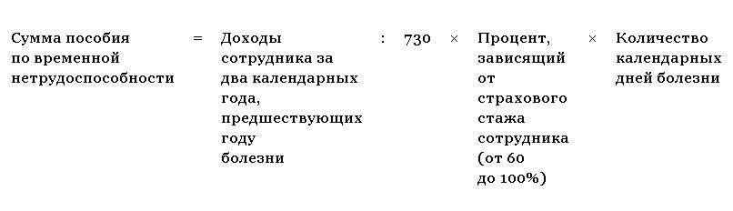 Расчет больничного в 2015 году
