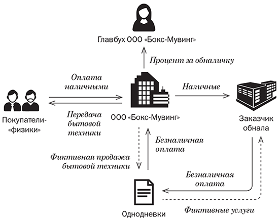 Как Купить Товар Через Ип