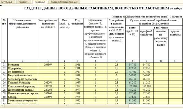 Зп соц инструкция по заполнению 2024. Форма 57-т. Форма отчета 57т статистика. Отчет 57-т. 57 Т форма статистика.