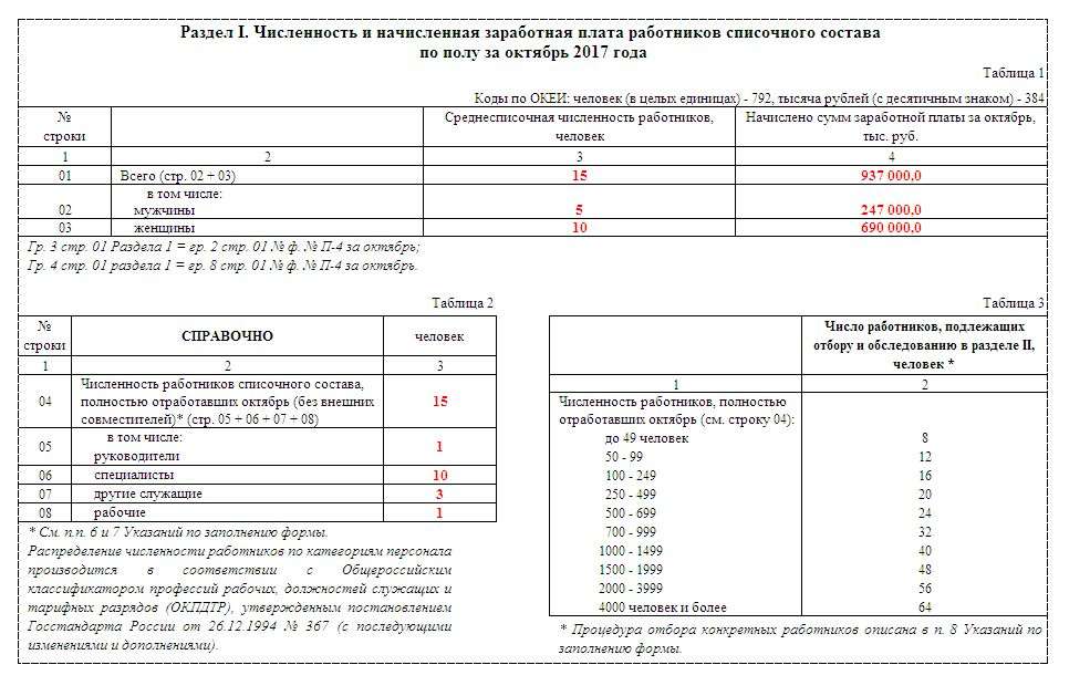 Как сдать форму. Как сдать форму