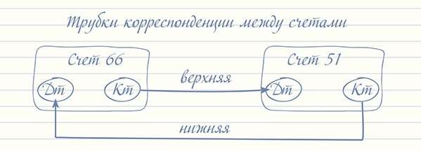 Корреспонденция