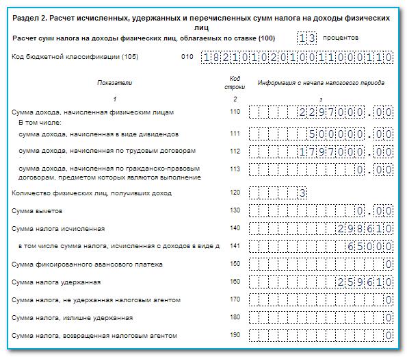 6 ндфл даты перечисления ндфл