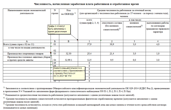 Заполнение отчета ефс 1 за год