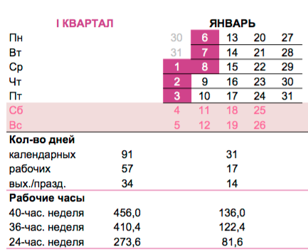 как отдыхаем в январе 2019 официальные выходные