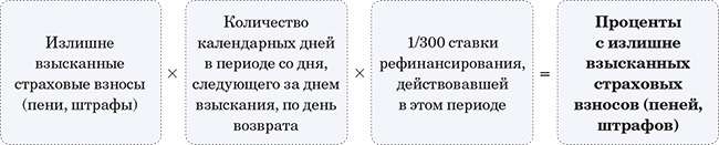 Новые заявления, которые помогут вам вернуть или зачесть переплаченные взносы