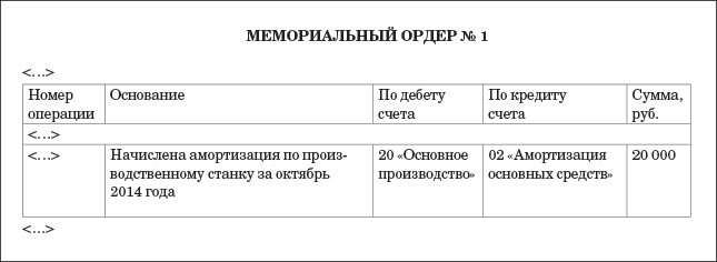 Про счет 02 и амортизацию основных средств Про счет 02 и амортизацию основных средств