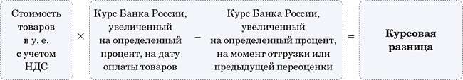 Опасные ловушки договоров в у. е.