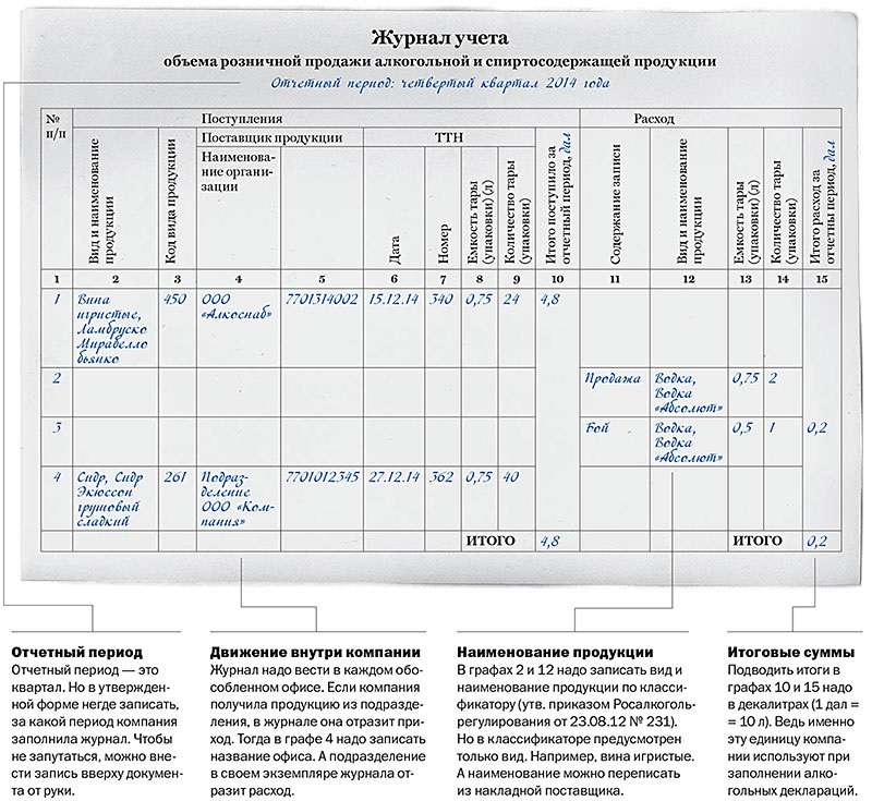 Заполнение необходимые журналы. Журнал предметно-количественного учета в аптеке. Образец заполнения журнала учета спирта. Журнал выдачи спирта в лаборатории. Журнал предметно-количественного учета в аптеке заполненный.