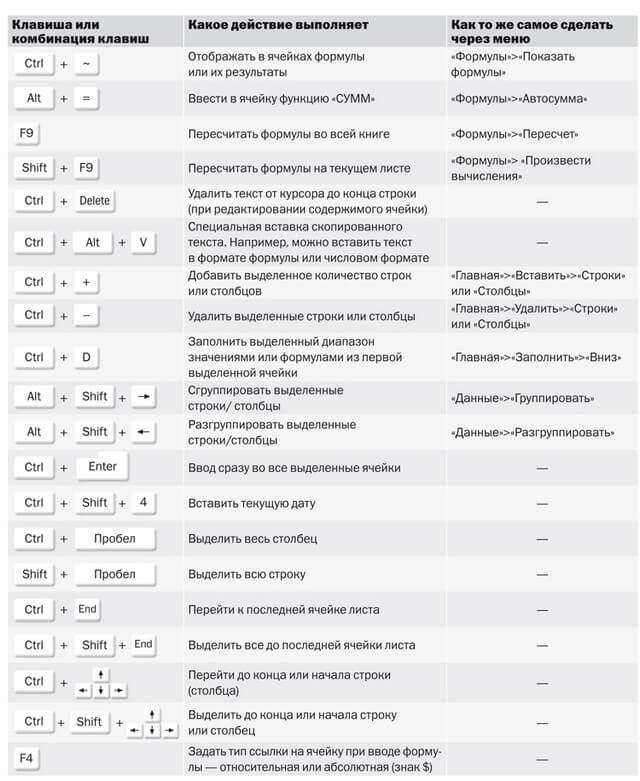 Горячие Клавиши Для Вырезания Картинки На Компьютере