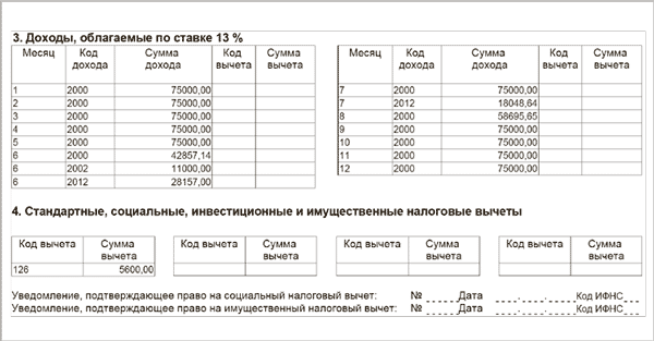 Таблица кодов по ндфл. Коды дохода в 2ндфл.