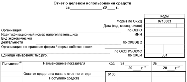 Контроль целевого использования средств