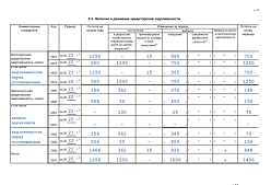 Образец с расшифровкой кредиторской задолженности