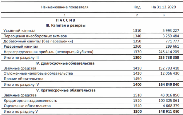 Презентация по дисциплине "Бухгалтерский учет"