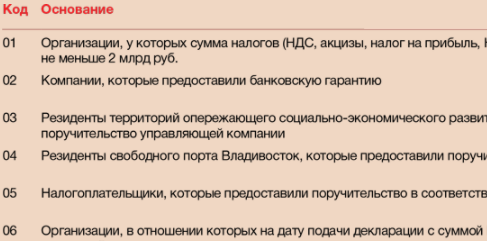 Декларация по НДС за 1 квартал 2022 года: новая форма, образец заполнения