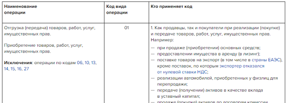 Коды операций в книге продаж
