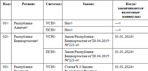 Что такое налоговые каникулы в 2025 году