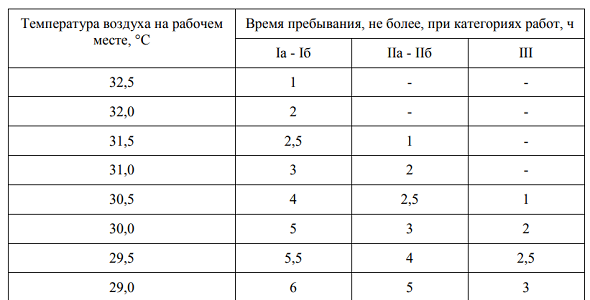 Норма температуры в тренажерном зале по санпину