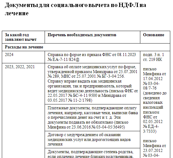 Новая форма 3-НДФЛ за 2024 год в 2025 году: бланк, образец заполнения