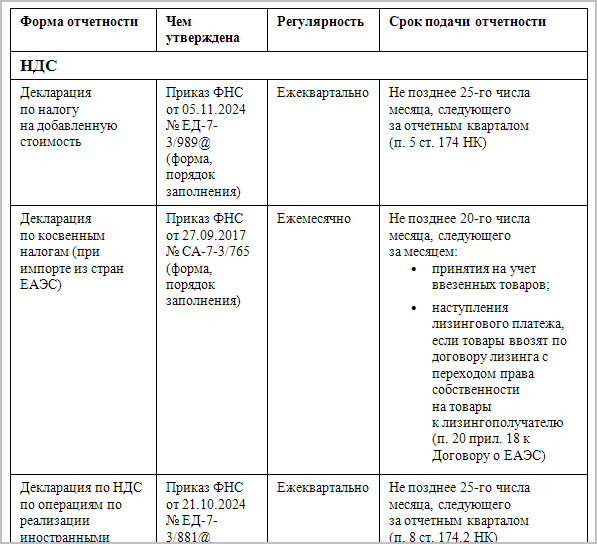 Отчетность на бумажном носителе в 2025 году: кто может сдавать и куда