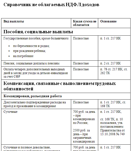 Налоги с переводов с карты на карту в 2025 году: кто платит