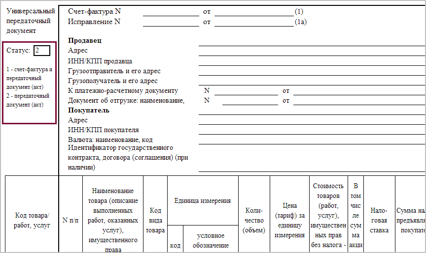 УПД в 2025 году: изменения для ОСНО и УСН, образец