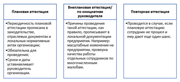 Костюмер вопросы для аттестации. Категории аттестации педагогических работников. Этапы проведения аттестации. Цель проведения аттестации. Проведение аттестация персонала это.