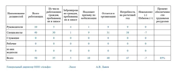 Воинский учет по форме 6, 18, 19: бланк, образец заполнения в 2025 году