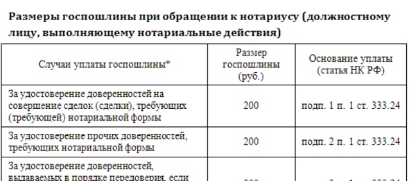 Госпошлина: что это, виды, как определить