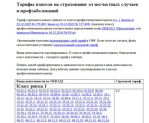 Тарифы страховых взносов на травматизм на 2025 год: новые скидки и надбавки, таблица