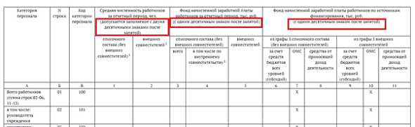Форма ЗП-культура в статистику: новые сроки сдачи, образец и инструкция по заполнению