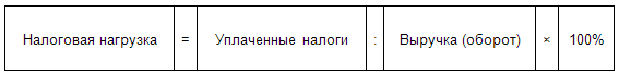 Определена налоговая нагрузка в 2025 году по регионам и отраслям