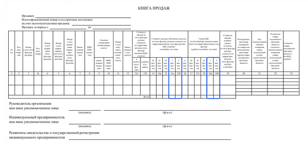 Новые книги покупок и продаж в 2024 году: бланк, образец заполнения