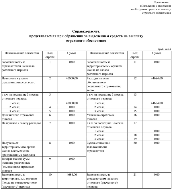 Документы для возмещения пособий из ФСС в 2021 году