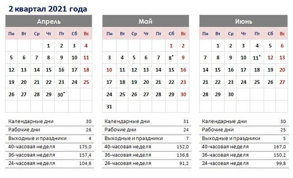 Календарь на 3 квартал 2024 года Производственный календарь в 2021 году для шестидневной рабочей недели