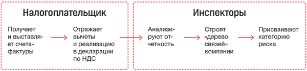 Автоматизированная система контроля ндс. Автоматизированная система контроля ндс. Схема работы аск ндс 2. Автоматизированная система контроля ндс 2. Автоматизированная система контроля ндс.