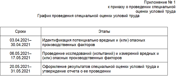Специальная оценка: График проведения замеров - Охрана труда для 1С:Предприятия 