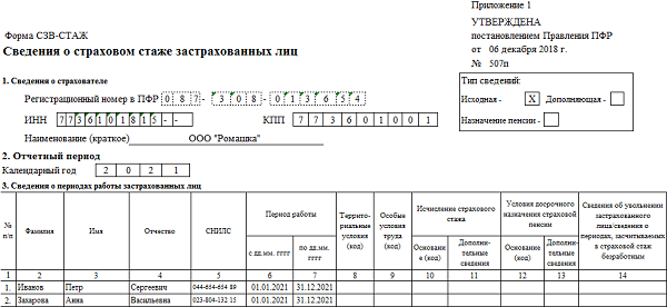 СЗВ-СТАЖ: образец заполнения в 2022 году за 2021 год