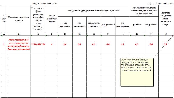 Срок подачи 2 тп отходы. Срок подачи 2 тп отходы