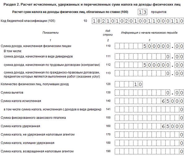 Заполнение строки 110 6 ндфл 2023 года