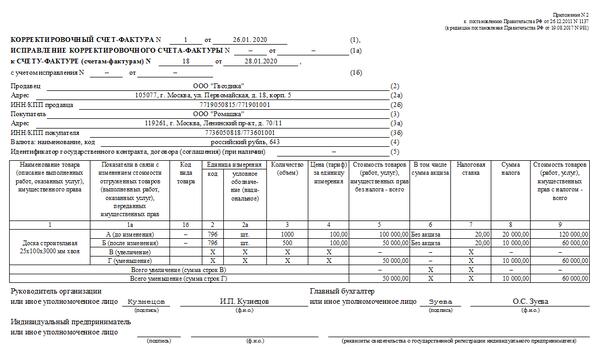 Возврат товара поставщику: документы, налоги, проводки